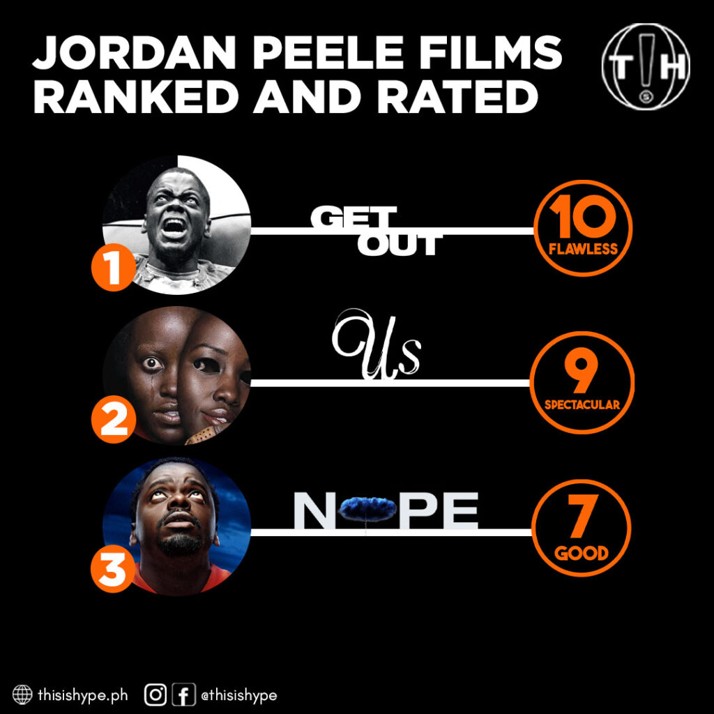 Jordan peele ranked