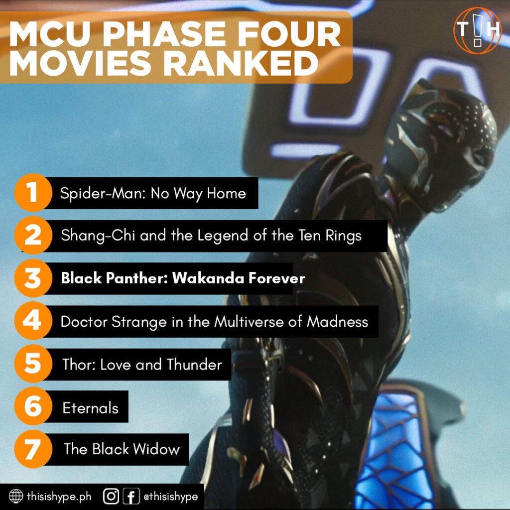 MCU Phase 4 Reviews