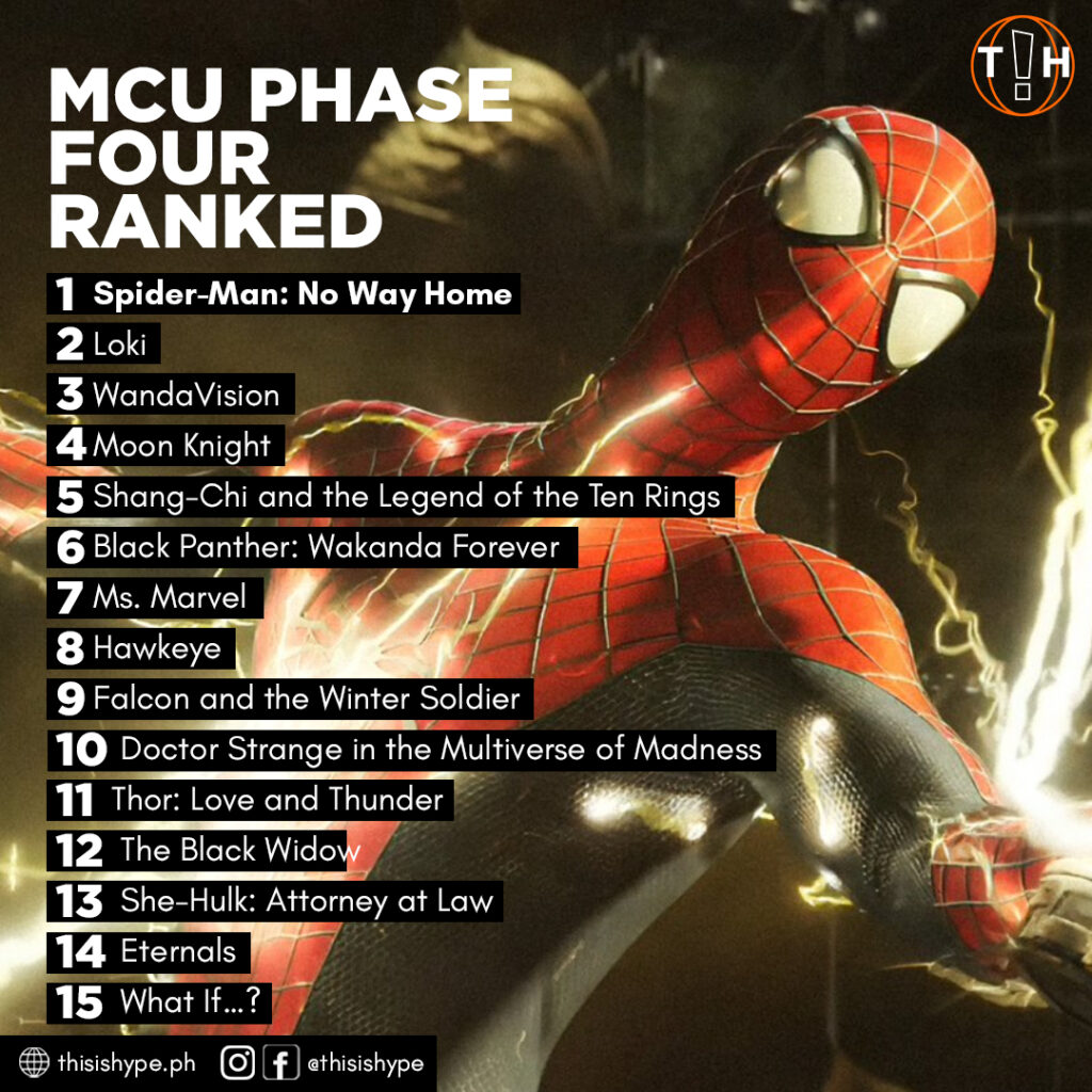 MCU Phase 4 Reviews